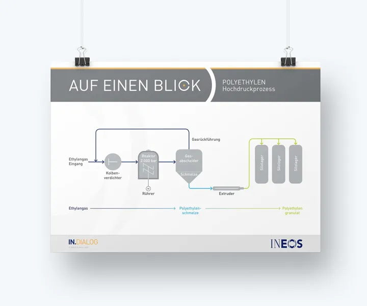 INEOS Infographics — project detail