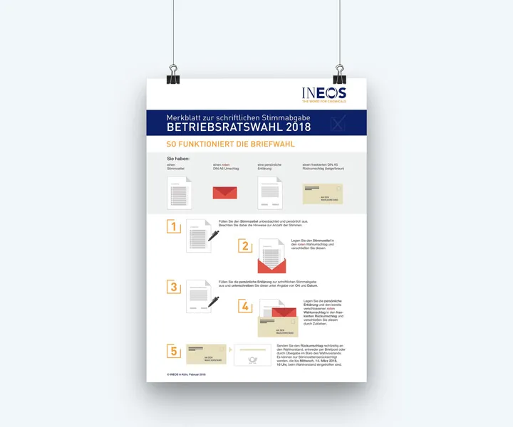 INEOS Infographics — project detail
