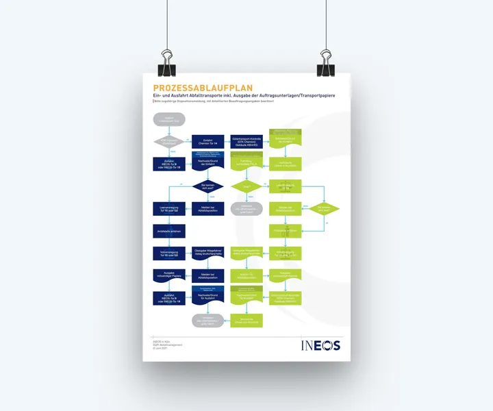 INEOS Infographics — project detail