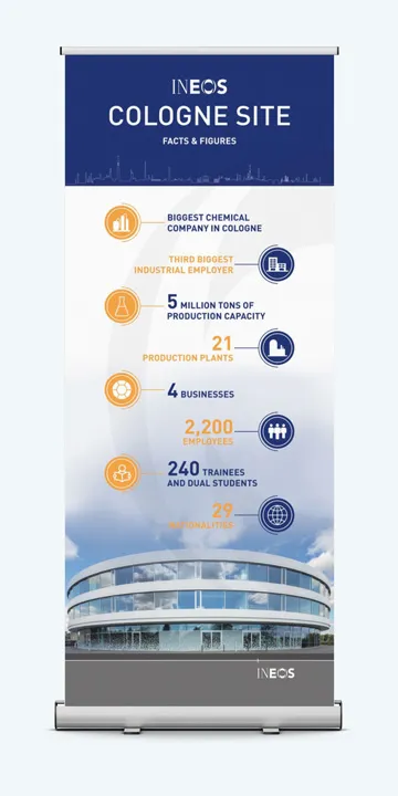 INEOS Safety | Health | Environment — project detail